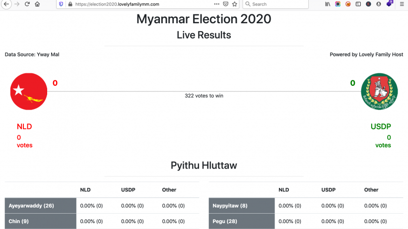Myanmar Election 2020